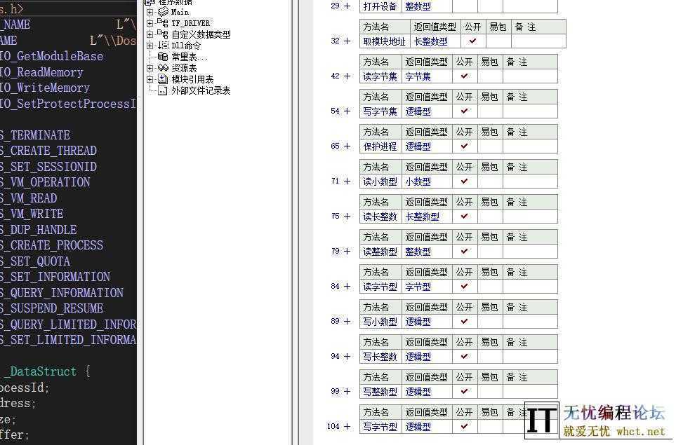 TF驱动读写保护进程源码+易语言模块源码  6517 无忧技术吧www.92wuyou.cn