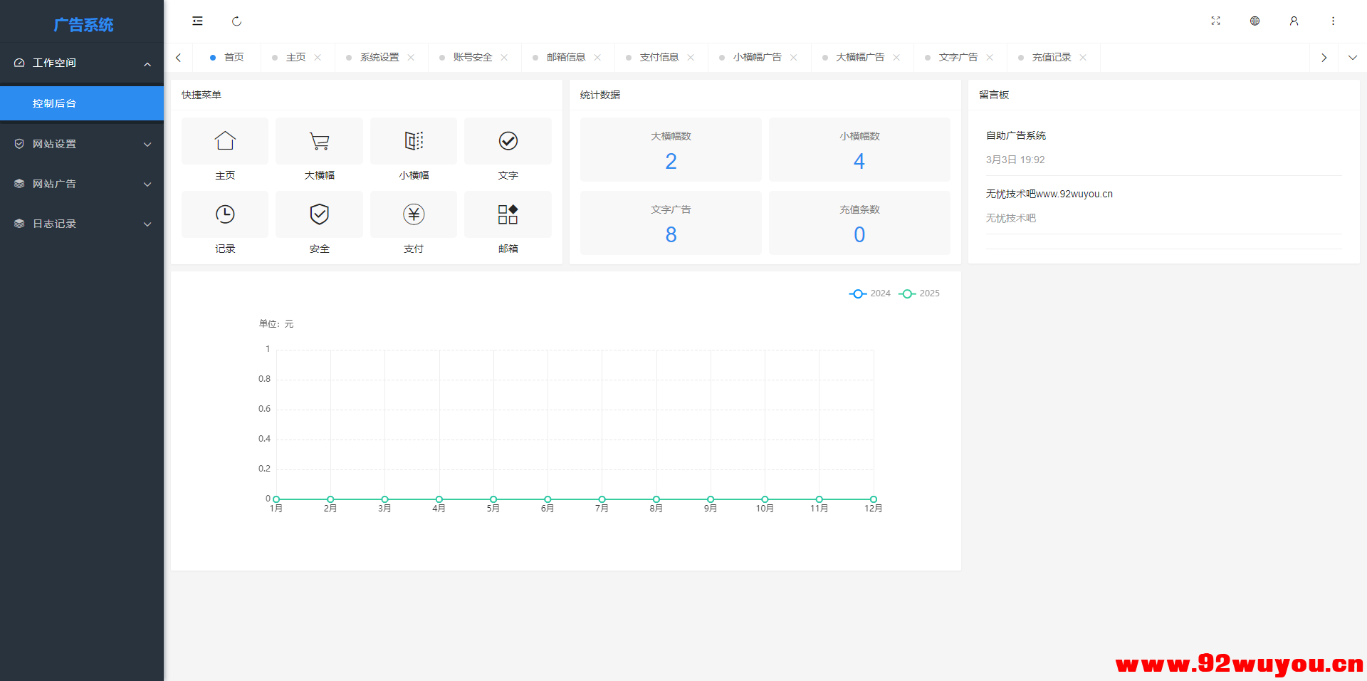 最新全开源版本 网站自助广告投放系统源码 附安装教程  3090 无忧技术吧www.92wuyou.cn