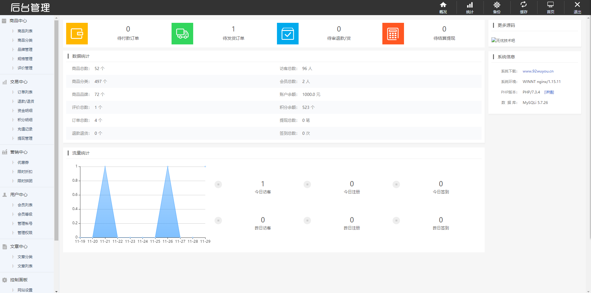 最新个人购物商城系统源码 团购/折扣/秒杀 B2C商城  3346 无忧技术吧www.92wuyou.cn