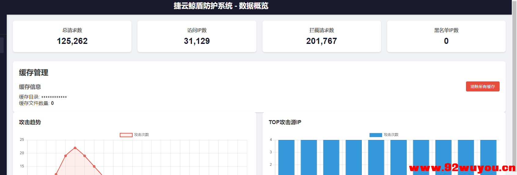 无忧技术吧遭受大规模攻击处理结果  6412 无忧技术吧www.92wuyou.cn