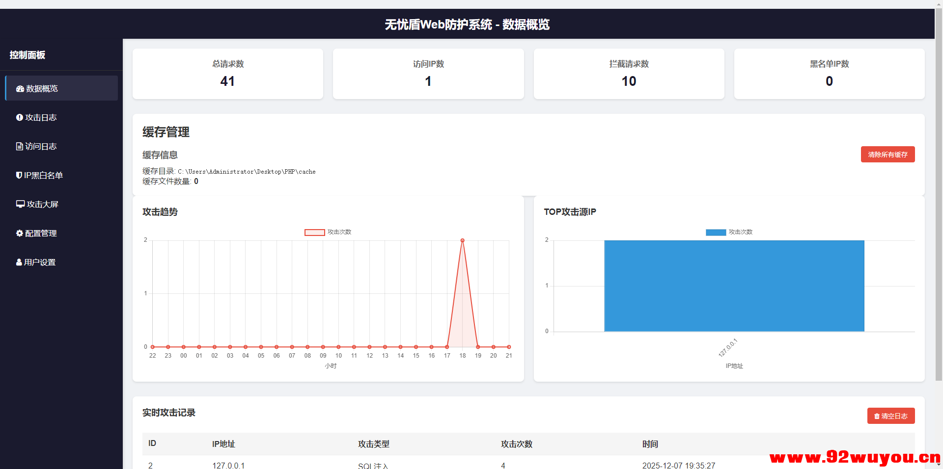无忧盾Web-安全防护系统高抗CC攻击，XSS SQL 注入漏洞工具免费开源版-无加密版本  8044 无忧技术吧www.92wuyou.cn